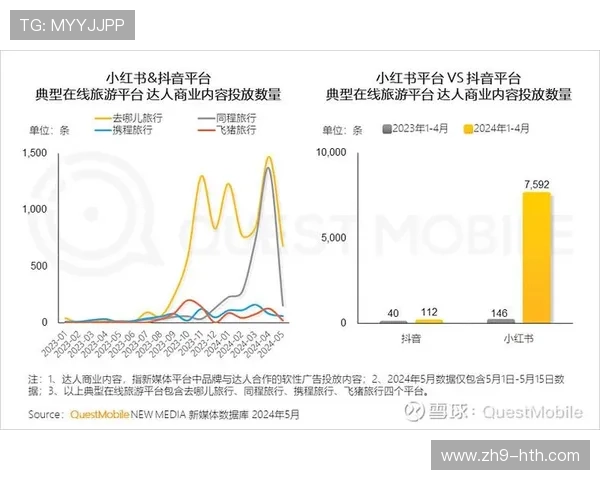现阶段直播系统注重将赛事热度转化为文旅消费长期增长
