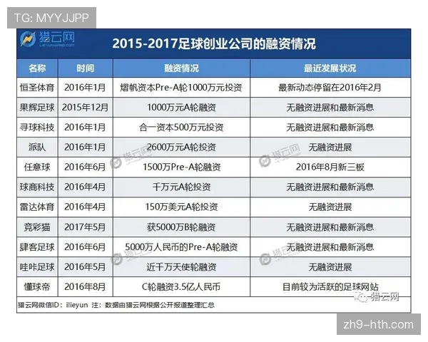 科隆体育大学与DFL合作开设“足球战术分析师”认证课程